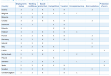 Oecd reporting framework for gig economy