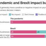 Brexit tax and other challenges