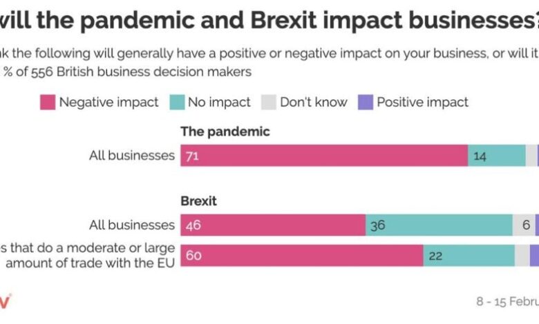 Brexit tax and other challenges