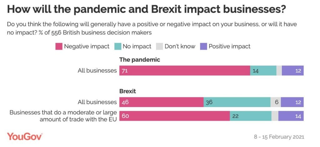 Brexit tax and other challenges