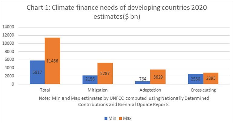 Global climate economic risks put spotlight on finance