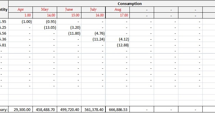 Model inventory in microsoft excel first in first out fifo