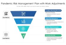 How to build strong risk management amid coronavirus
