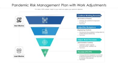 How to build strong risk management amid coronavirus