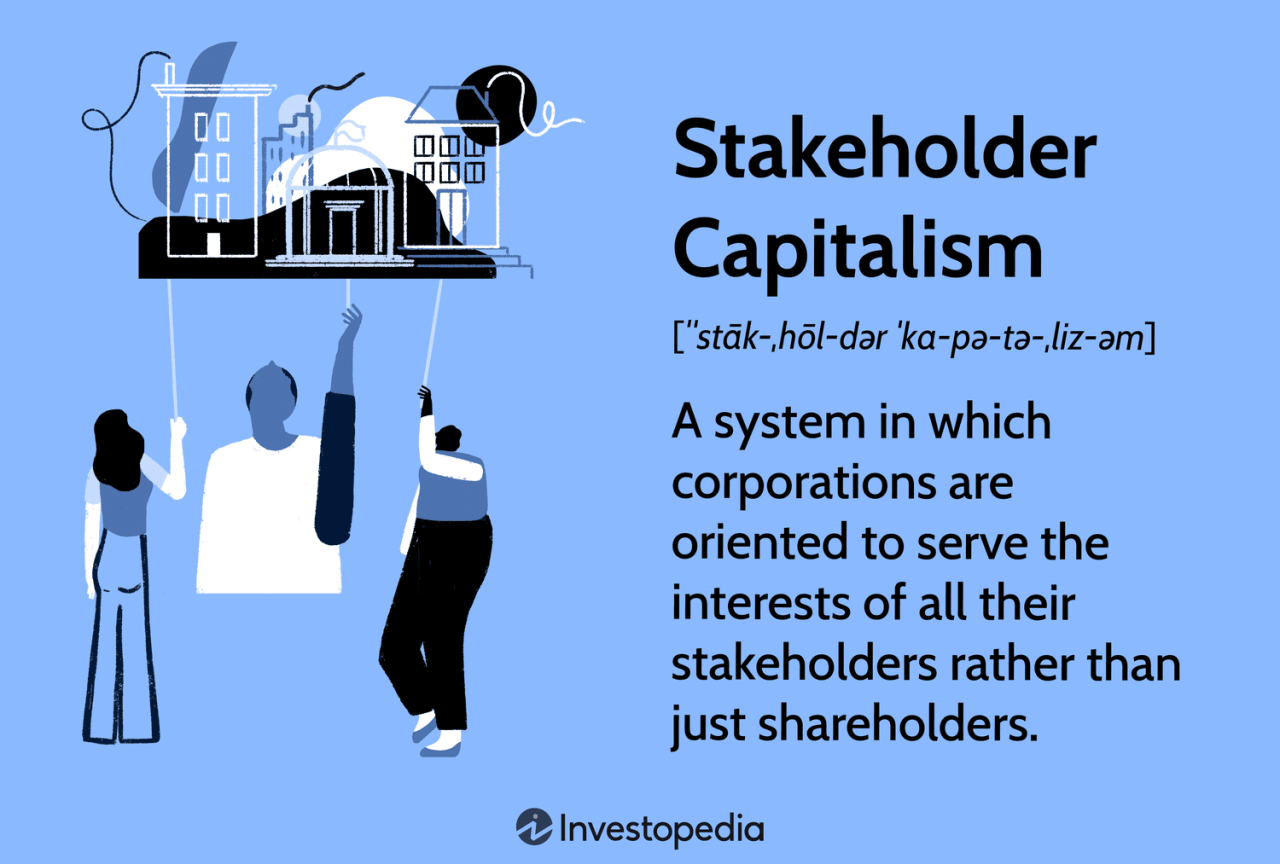 Corporate accountability stakeholder capitalism