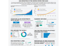 Investors say coronavirus pushed esg to forefront
