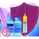 Post coronavirus pandemic business strategies resilience