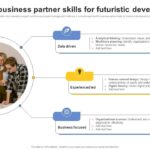 Upskill finance team with business partnering skills