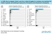 Brexit supply chains ways raconteur shaping faced ended owners filled period transition uncertainty december many business year when