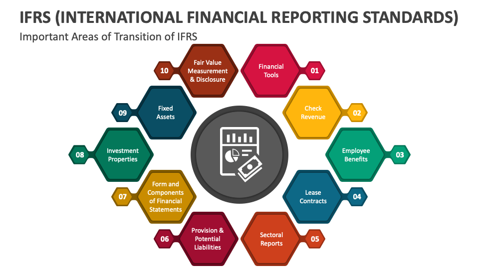 Iirs revises integrated reporting framework for clarity