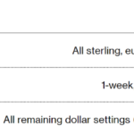 Uk countdown on libor final chapter
