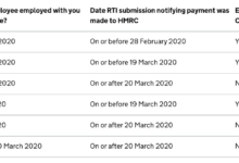Uk coronavirus furlough scheme cost sharing details