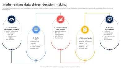 How finance can promote data led decision making