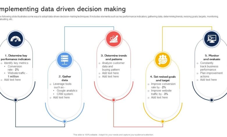 How finance can promote data led decision making