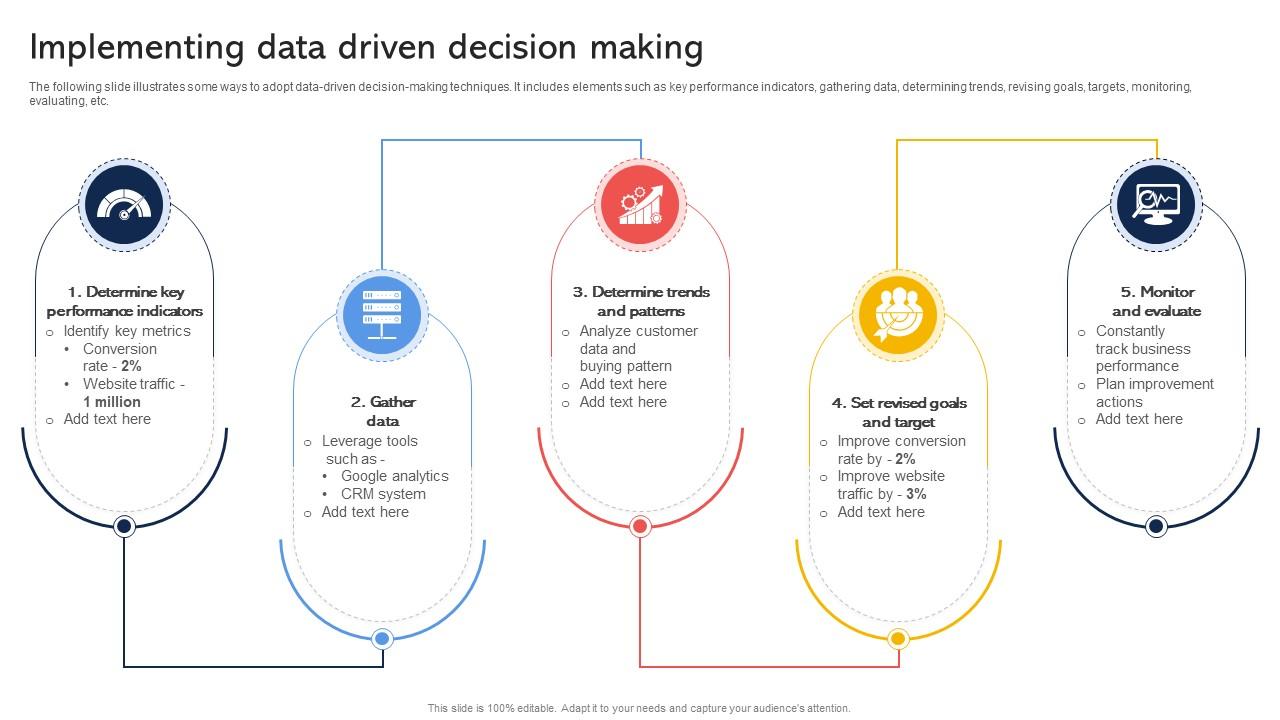 How finance can promote data led decision making