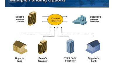 Supply chain investments for finance leaders to consider