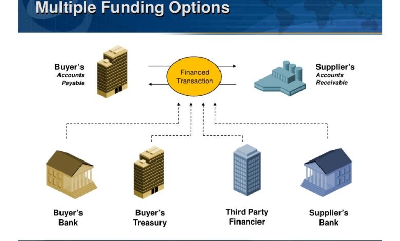 Supply chain investments for finance leaders to consider