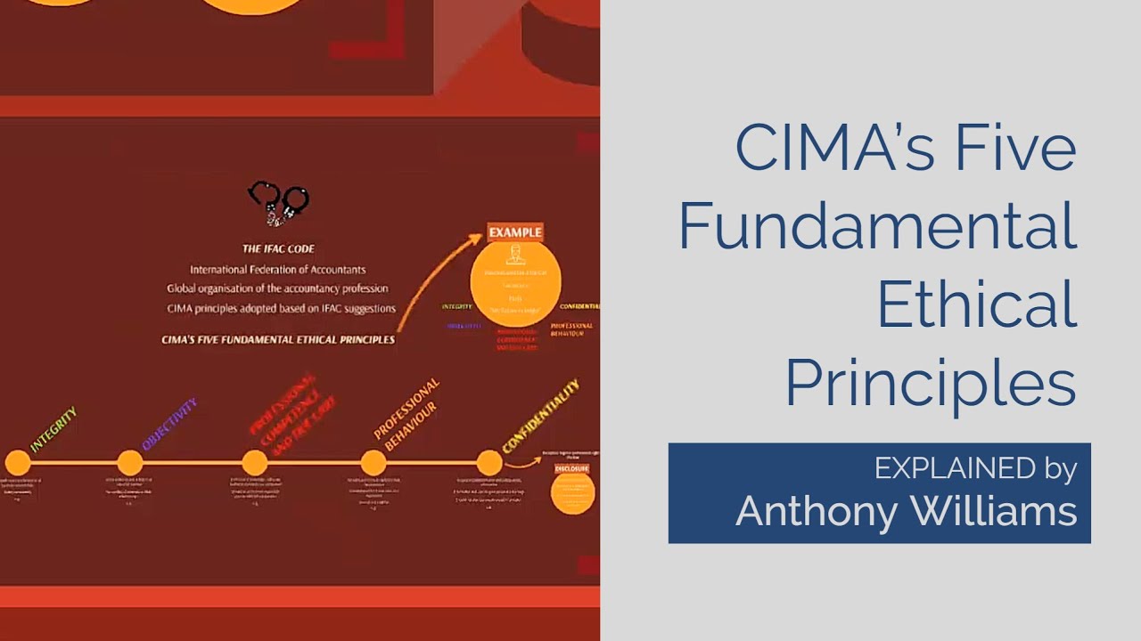 Cima ethics expense policy reporting