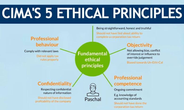 Cima ethics expense policy reporting