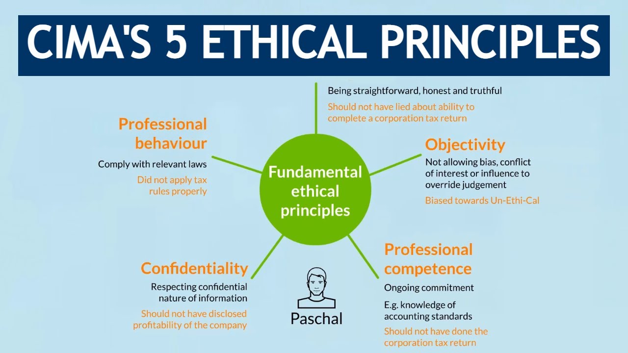 Cima ethics expense policy reporting