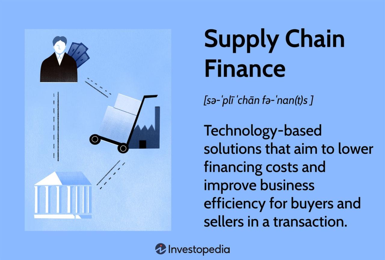 Supply chain investments for finance leaders to consider