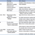Cima ethics professional competence due care