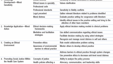 Cima ethics professional competence due care