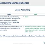 Iasb seeks views on extension to lease accounting relief