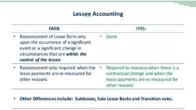 Iasb seeks views on extension to lease accounting relief