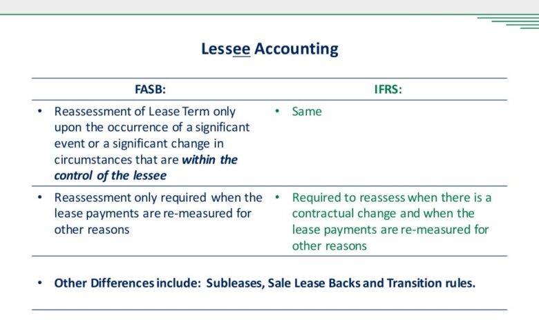 Iasb seeks views on extension to lease accounting relief