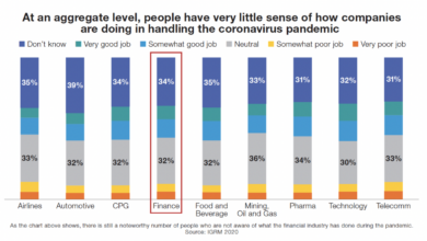 Finance leaders post coronavirus pandemic
