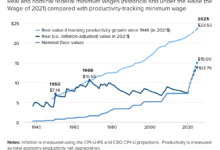 Relationship between pay and productivity