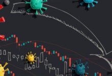 Mesana finance leaders coronavirus crisis insights