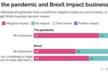 Brexit tax and other challenges