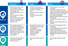 Internal audit technology risks