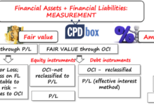 Ifrs 9 financial instruments reporting coronavirus pandemic