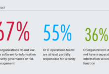Data security risks for finance teams