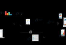 Microsoft power bi introduction