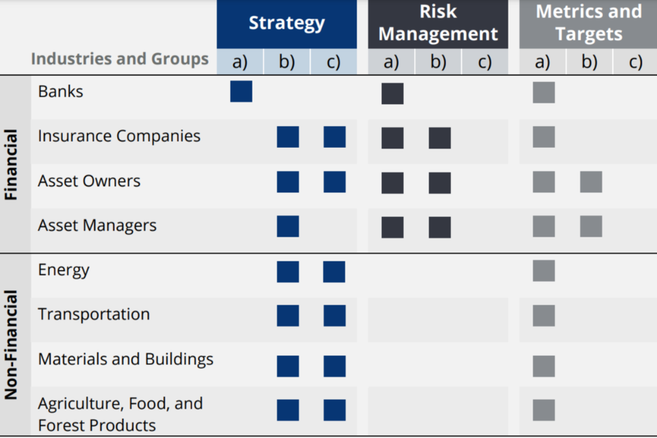 Uk frc guidance on cash flow liquidity disclosures