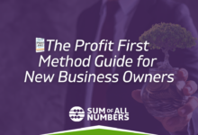 How to answer questions about minimum profit new businesses