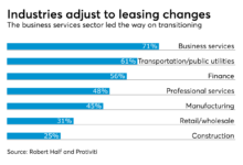 Fasb lease accounting standard