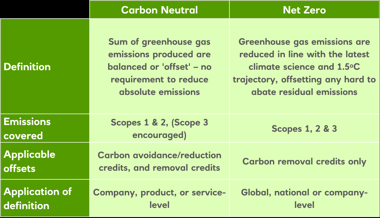 Carbon net zero how management accountants can lead