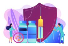 Post coronavirus pandemic business strategies resilience