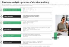 Business analytics and decision making quiz