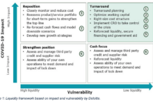 Financial planning analysis priorities during coronavirus crisis