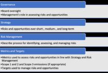 Finance sector climate related risks guide