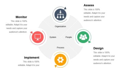 Finance transformation how to start