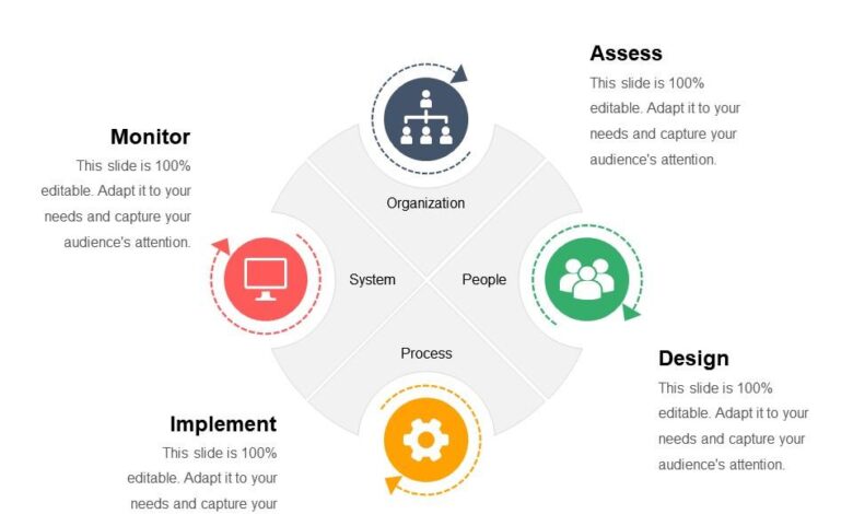 Finance transformation how to start