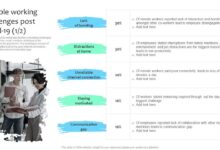 Coronavirus return to work challenges for finance leaders