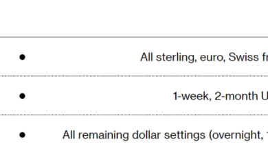 Uk countdown on libor final chapter